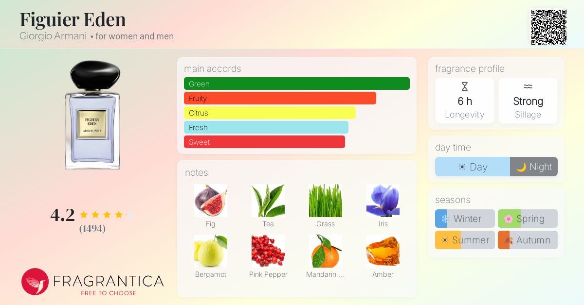 Fragrantica image 4