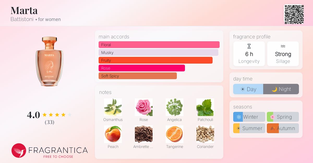 Fragrantica image 4