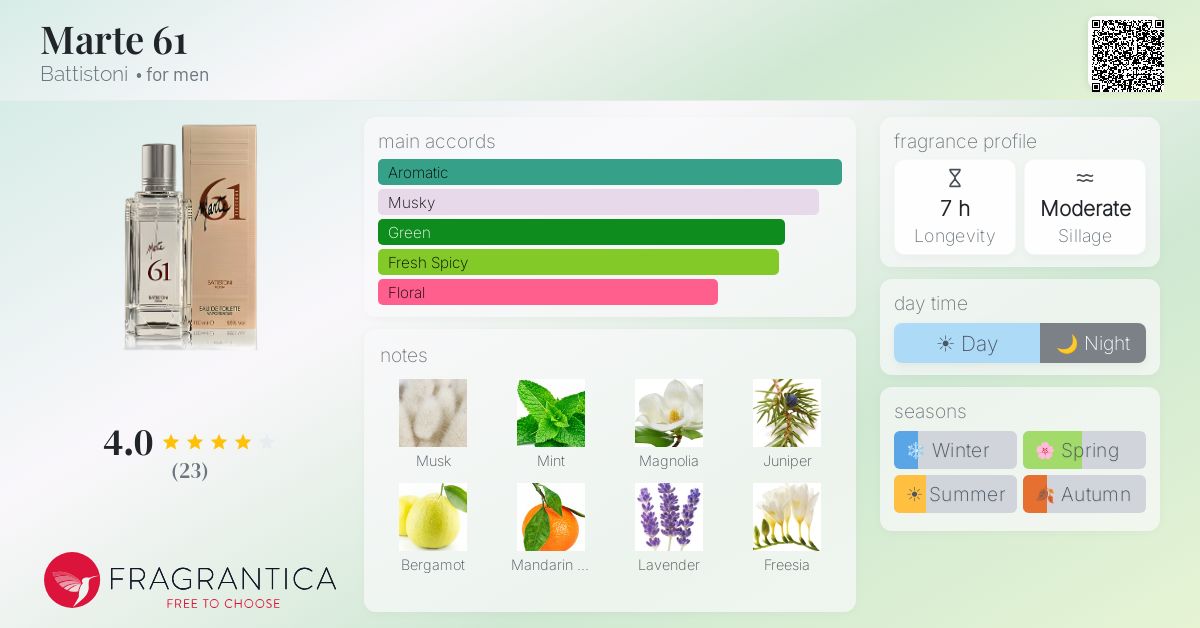 Fragrantica image 4