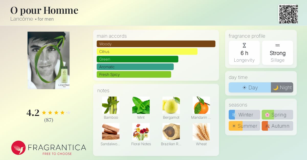 Fragrantica image 4
