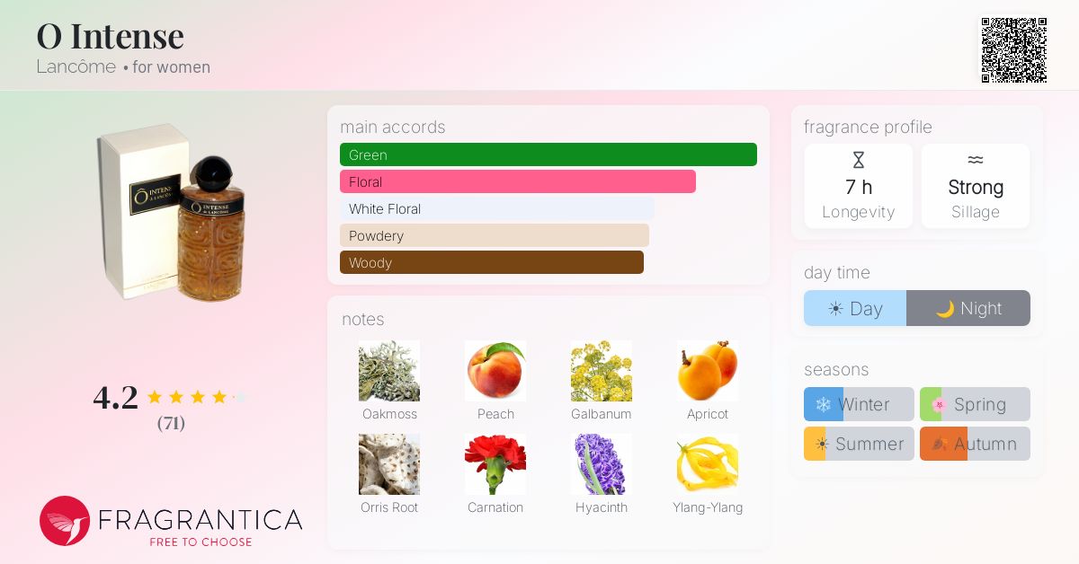 Fragrantica image 4