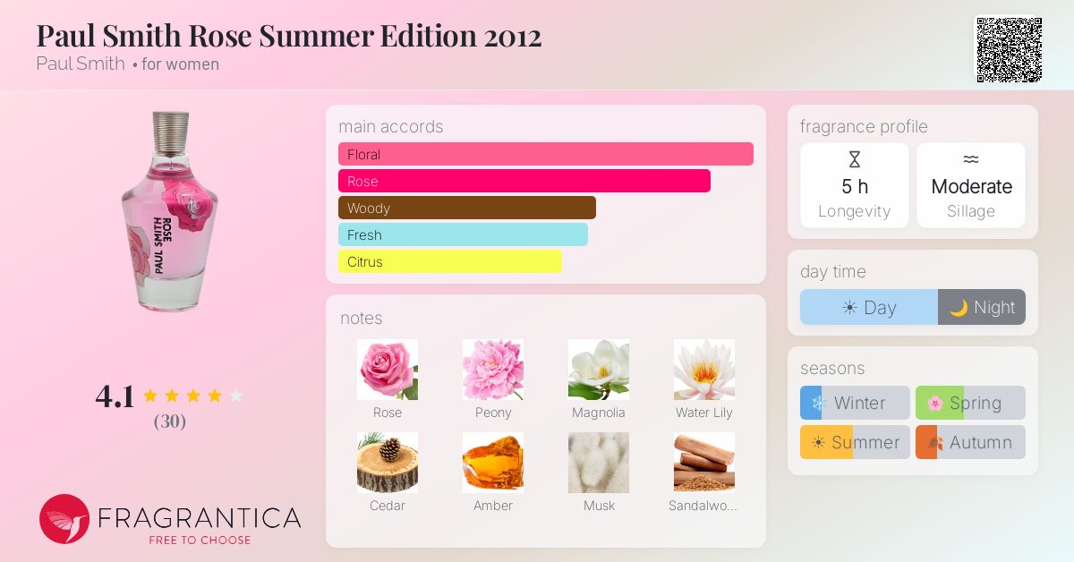 Paul Smith Rose Summer Edition 2012 Paul Smith perfume - a