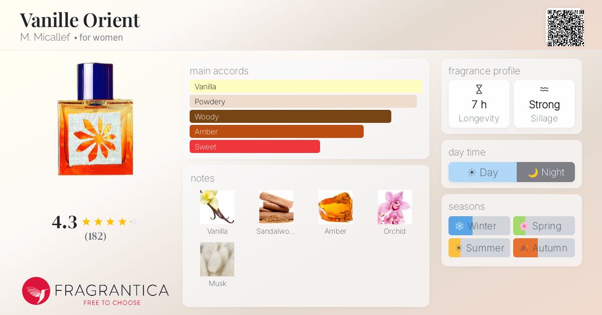 Fragrantica image 4