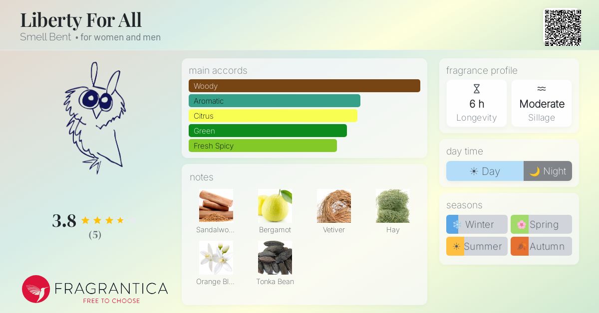 Fragrantica image 4