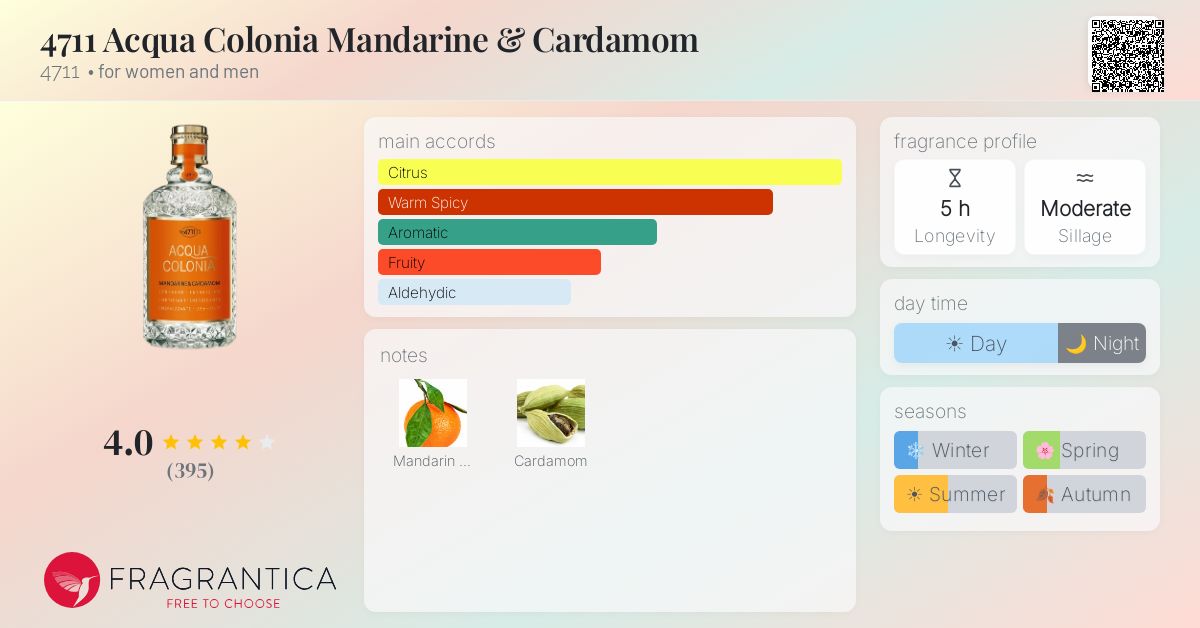 Fragrantica image 4