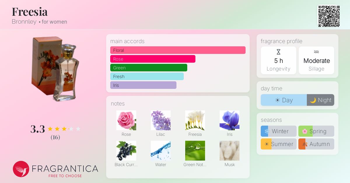 Fragrantica image 4