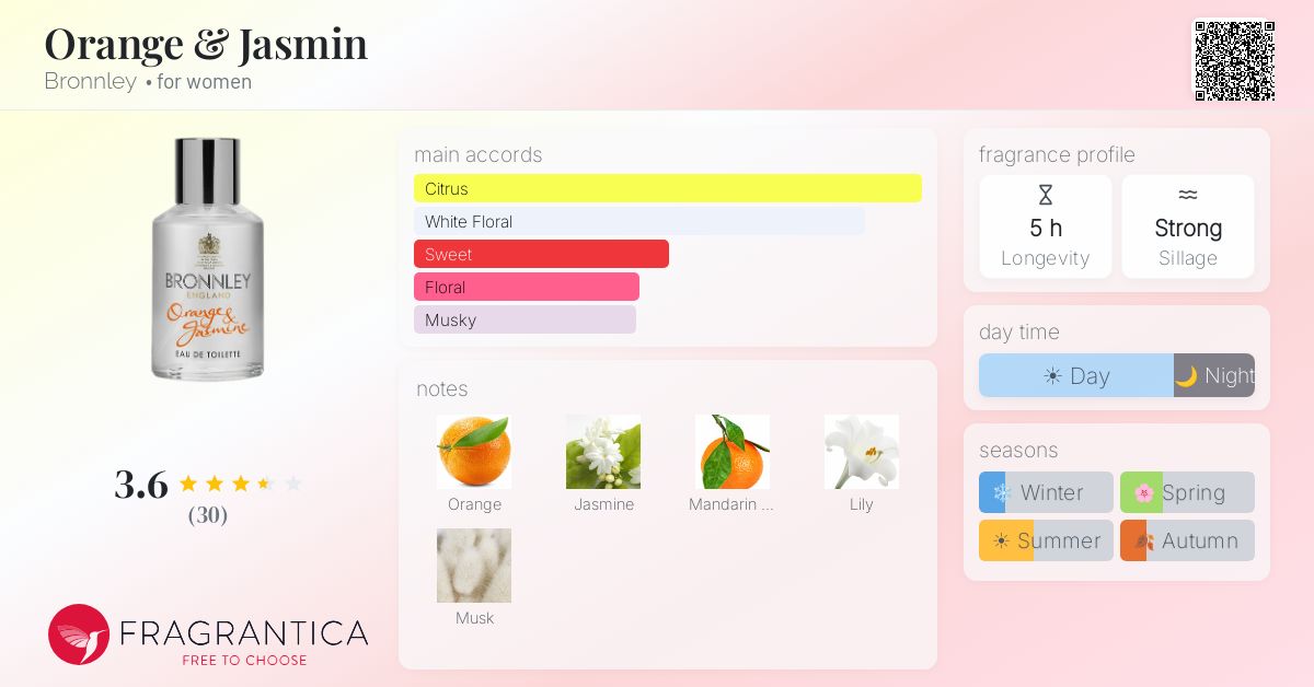 Fragrantica image 4