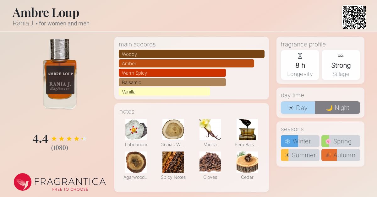 Fragrantica image 4