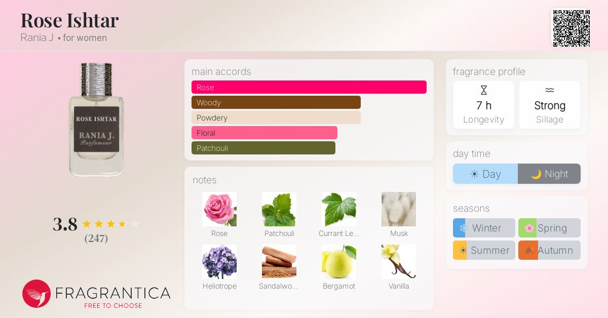 Fragrantica image 4