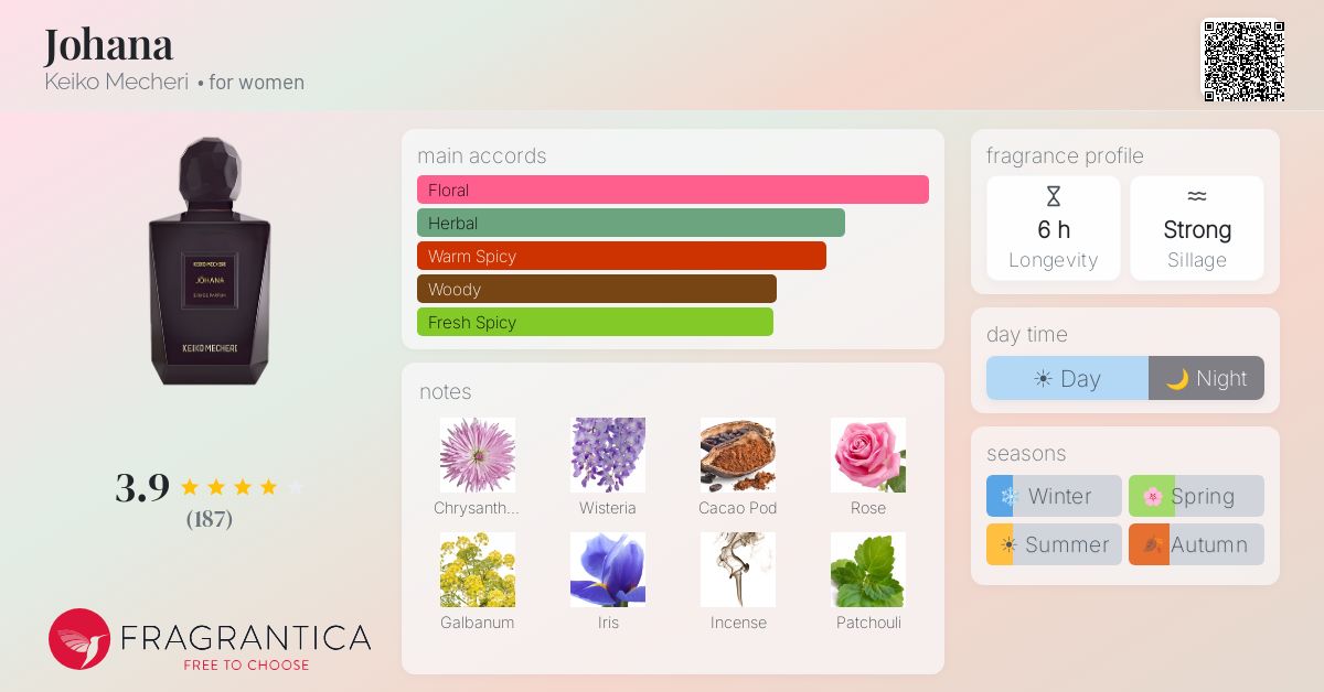 Fragrantica image 4