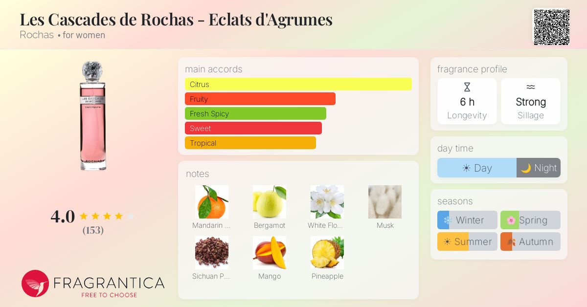 Fragrance card