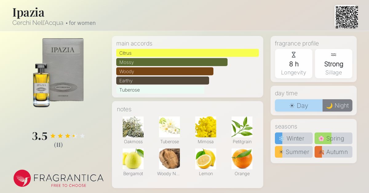 Fragrantica image 4