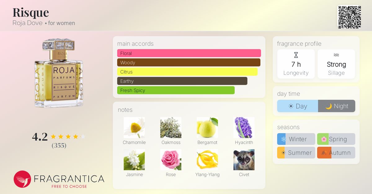 Fragrance card