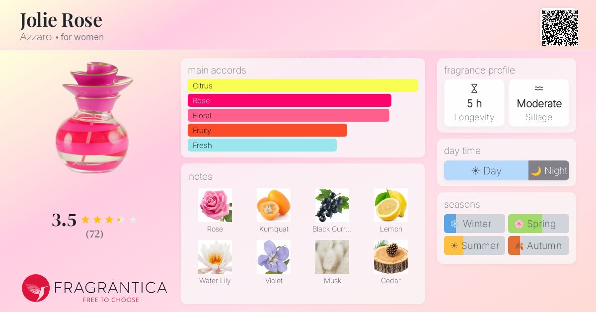 Fragrantica image 4