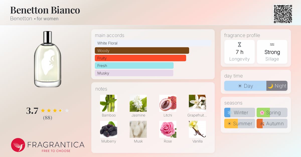 Fragrantica image 4