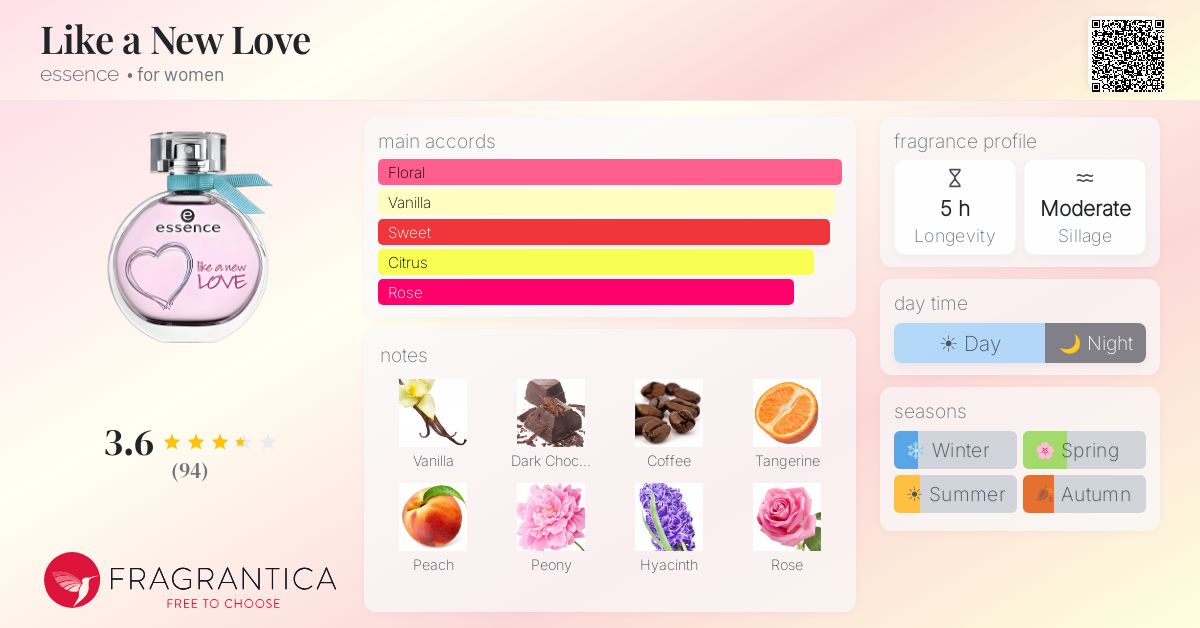 Fragrantica image 4