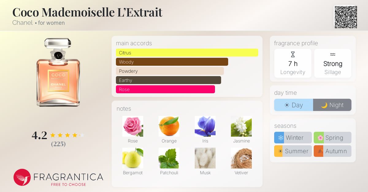 Fragrantica image 4