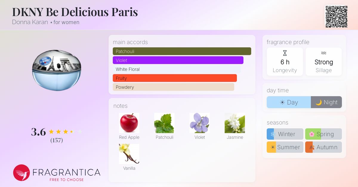 Fragrantica image 4