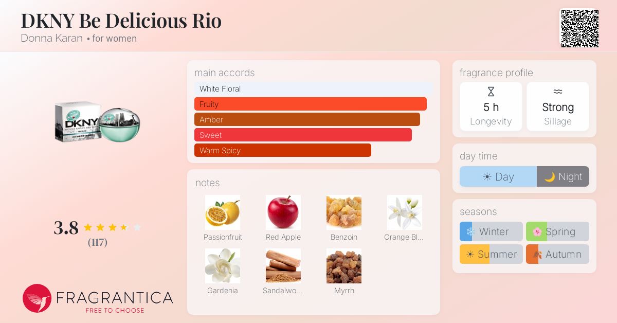 Fragrantica image 4