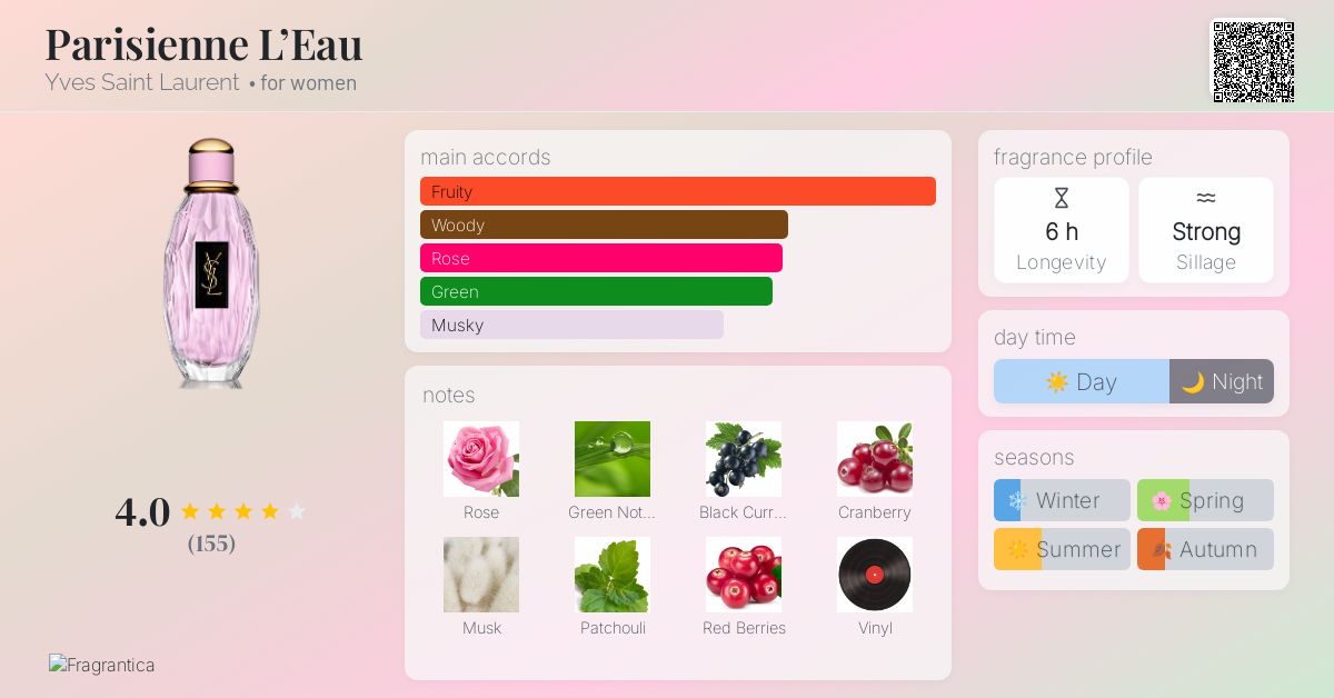 Parisienne L'Eau Yves Saint Laurent perfume - a fragrance for