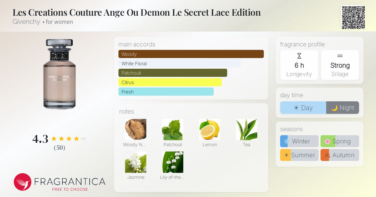 Fragrance card