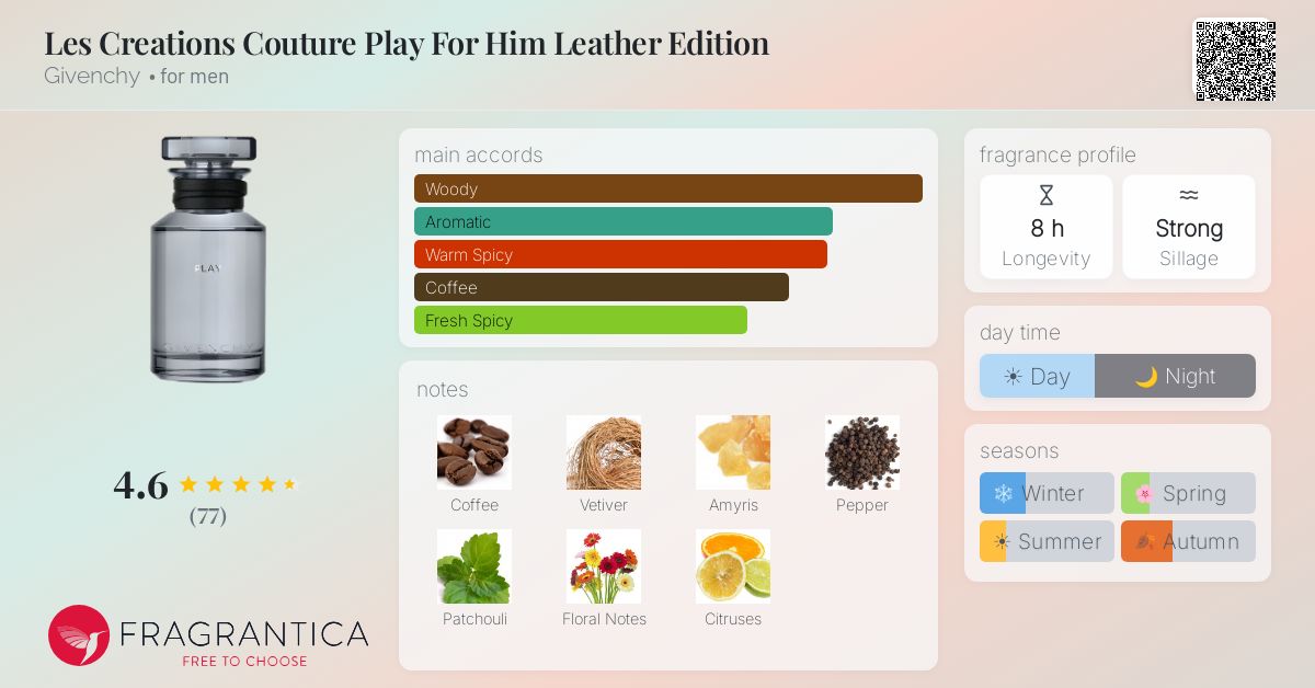Les Creations Couture Play For Him Leather Edition Givenchy