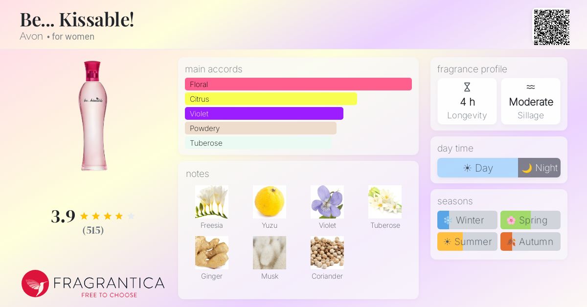Fragrance card