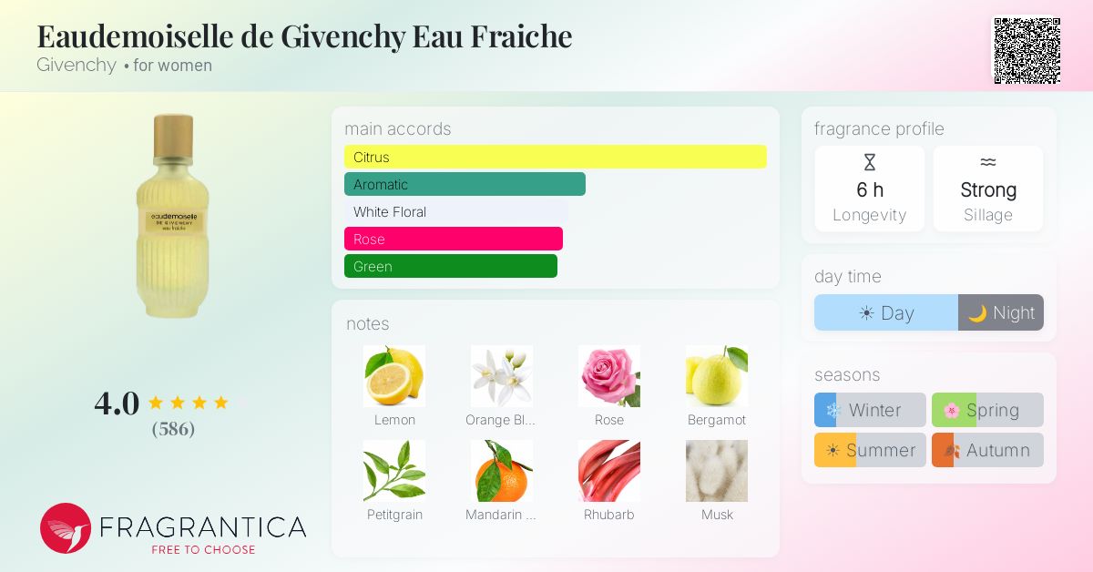 Fragrantica image 4