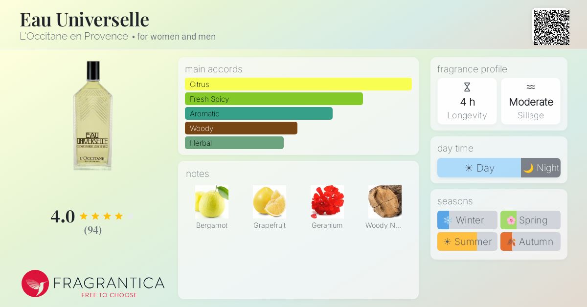 Fragrance card