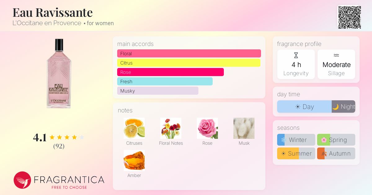 Fragrance card
