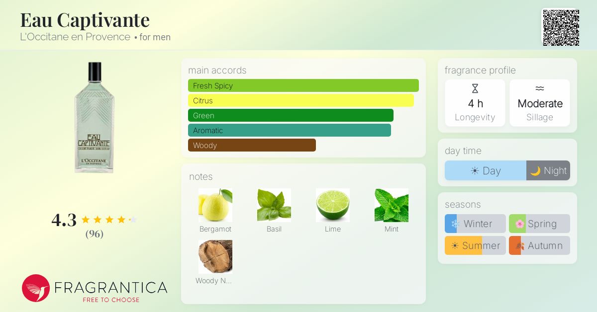 Fragrance card