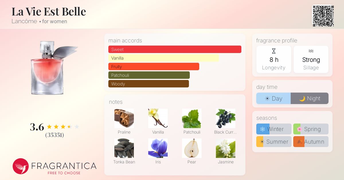 Fragrantica image 4