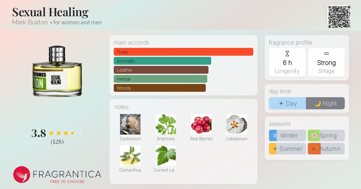 Fragrantica image 4