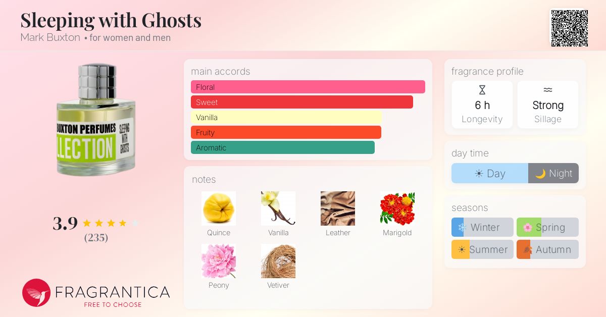 Fragrance card