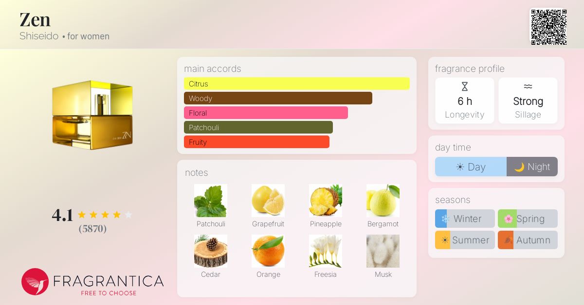 Fragrance card