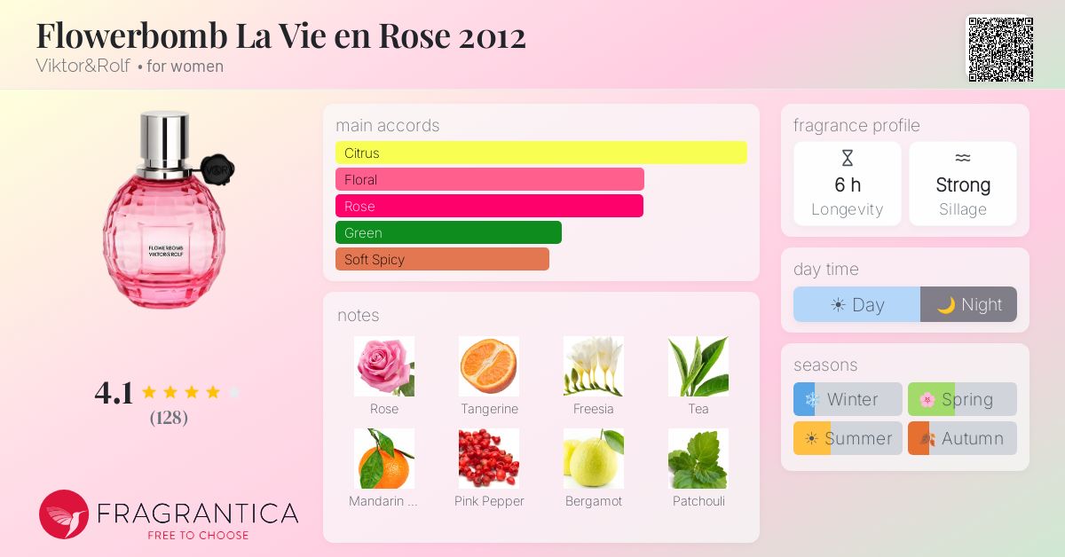 Fragrantica image 4