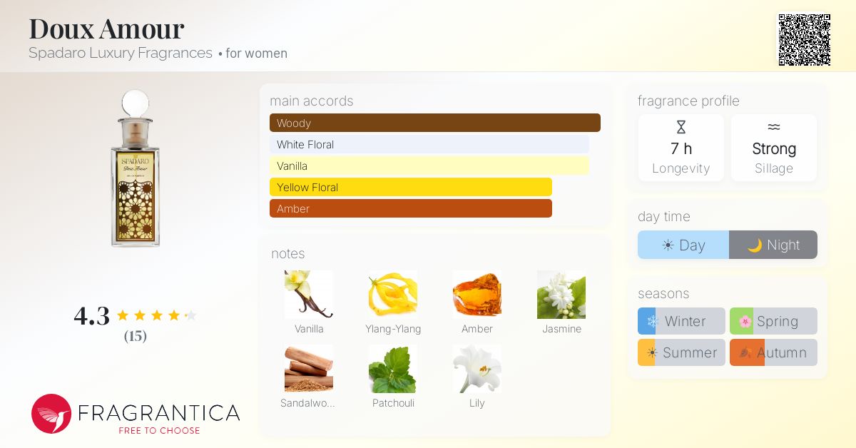 Fragrantica image 4