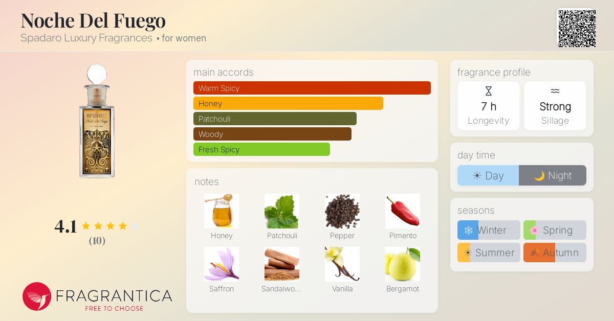Fragrantica image 4
