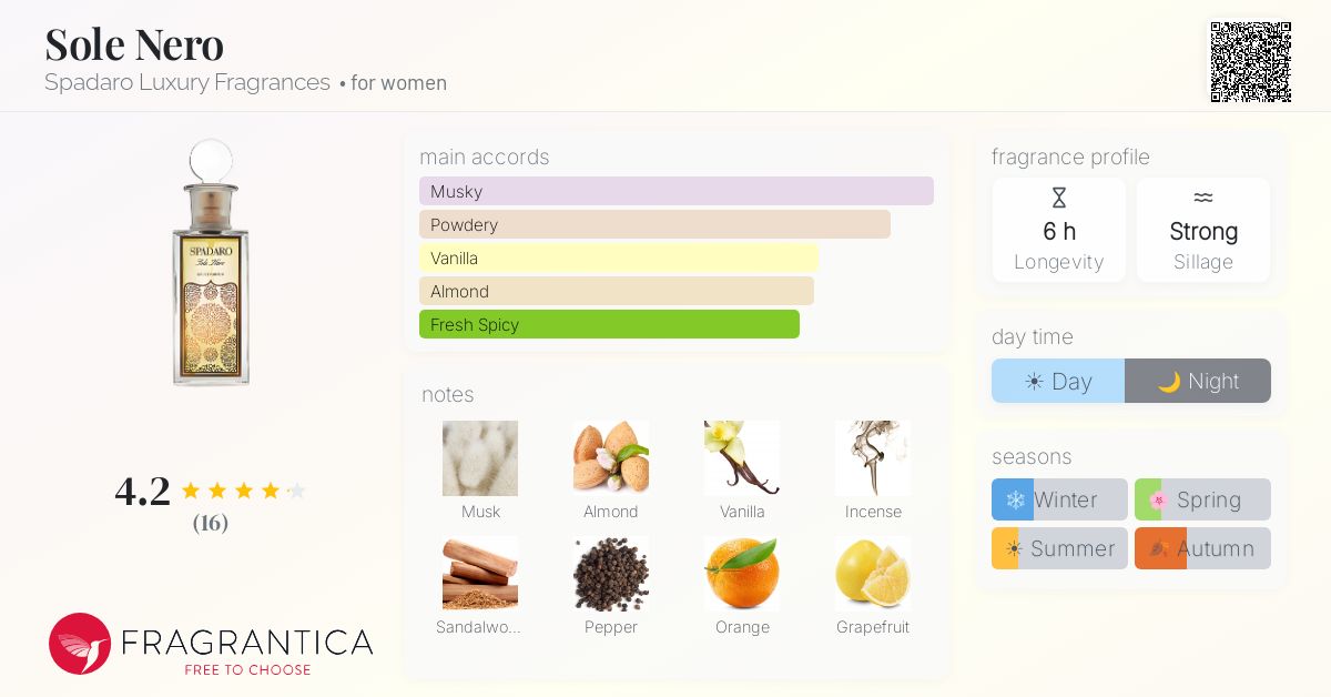 Fragrantica image 4