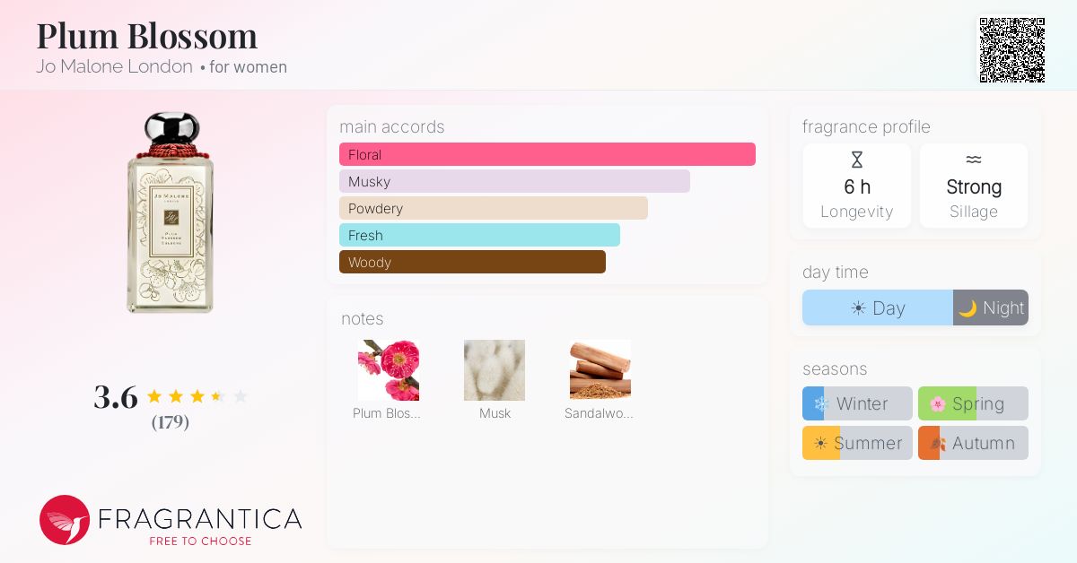 Fragrantica image 4