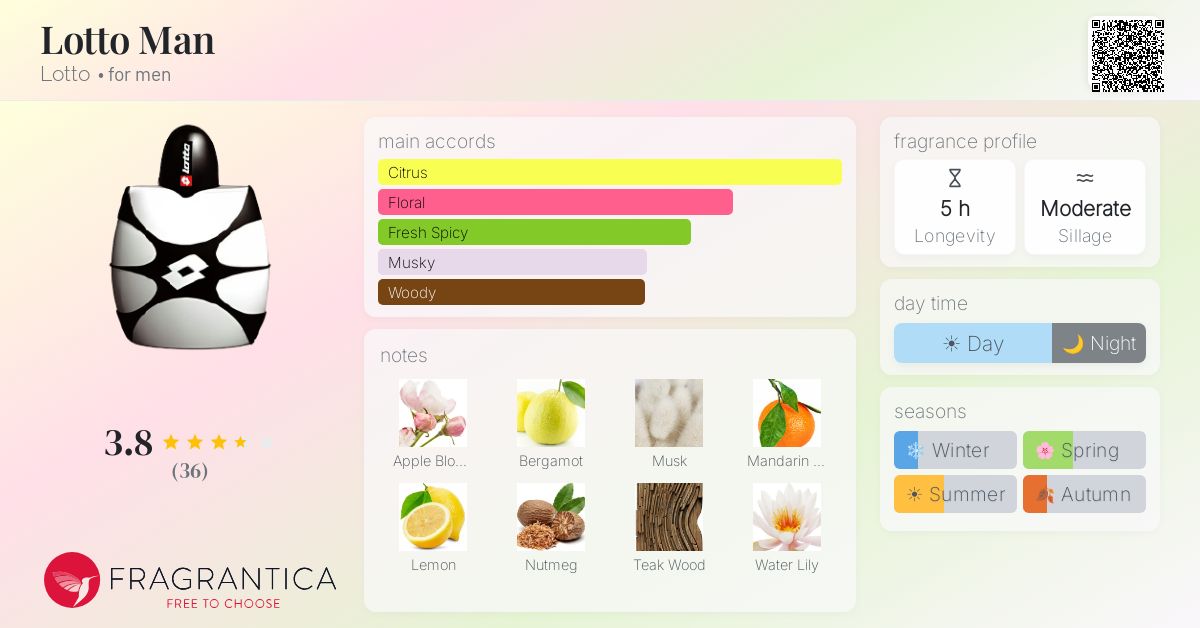 Fragrantica image 4