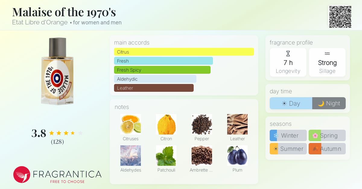 Fragrantica image 4