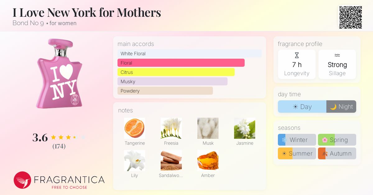 I Love New York for Mothers Bond No 9 perfume - a fragrance for