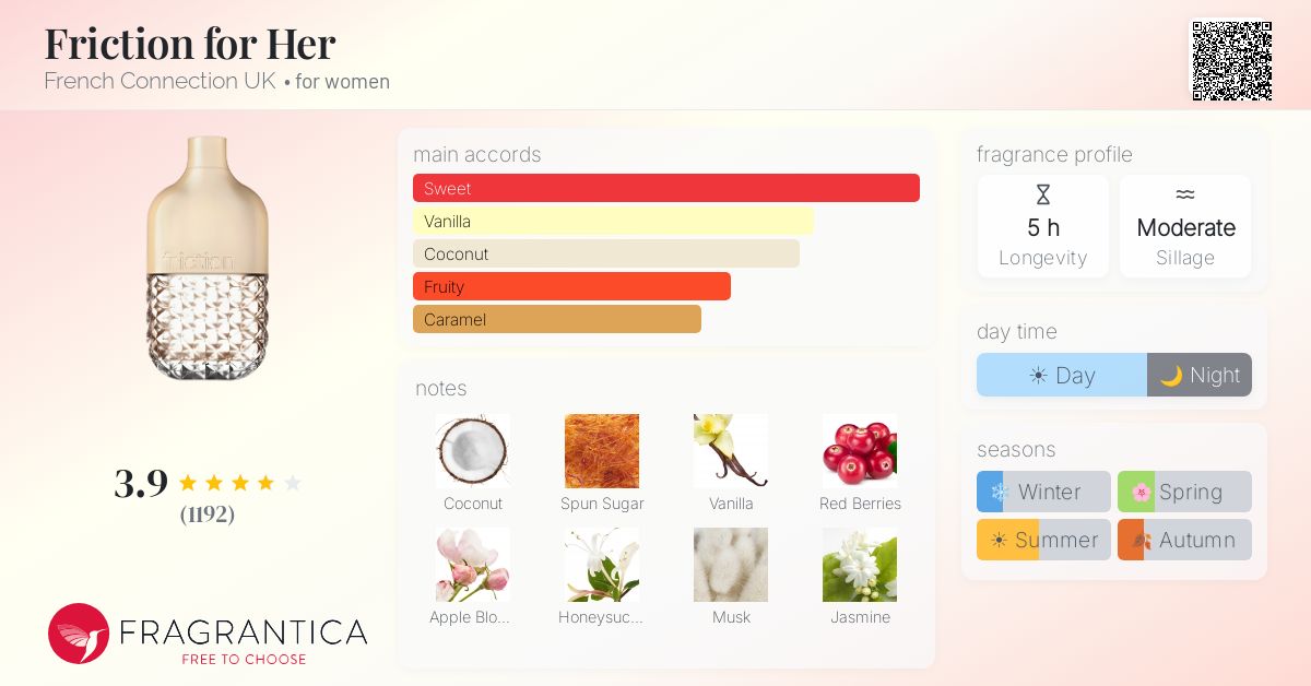 Fragrantica image 4