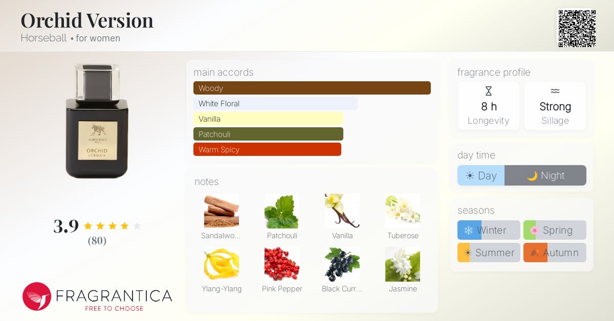 Fragrantica image 4