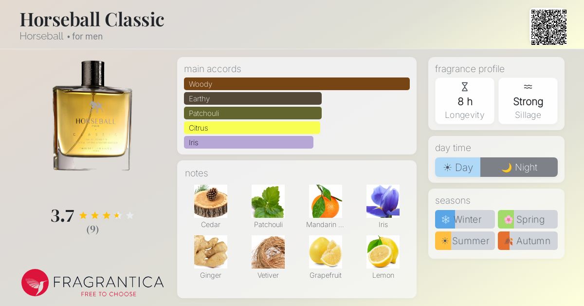 Fragrantica image 4