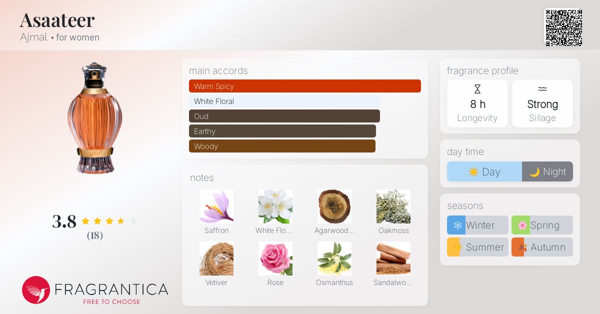 Fragrance Ajmal Perfumes Website Barakah Ajmal Perfume