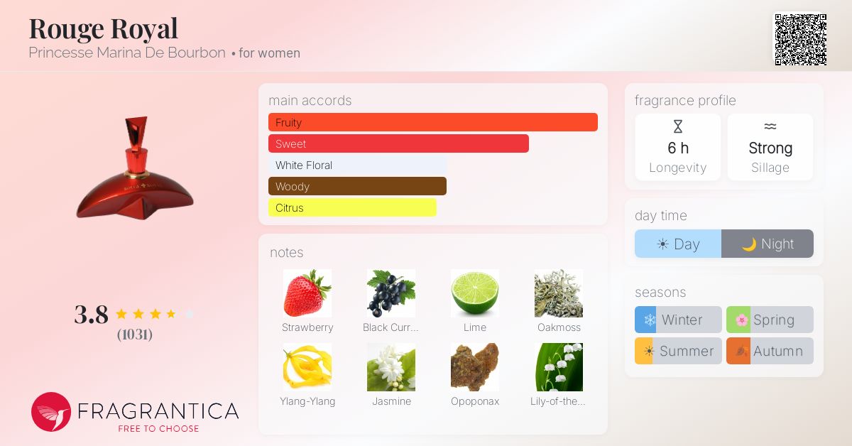 Fragrantica image 4