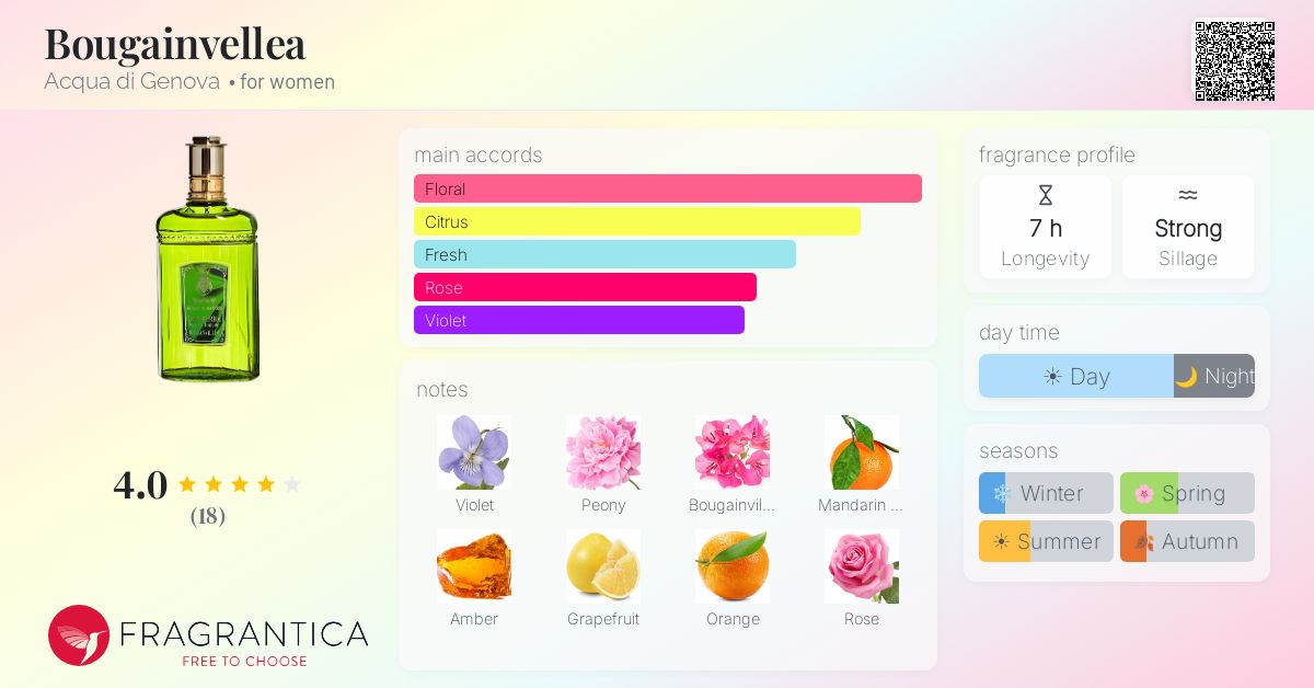 Fragrantica image 4