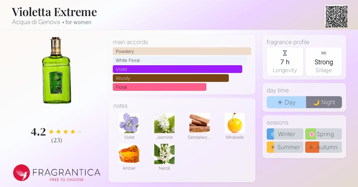 Fragrantica image 4